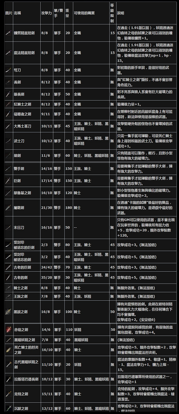 刀劍.png