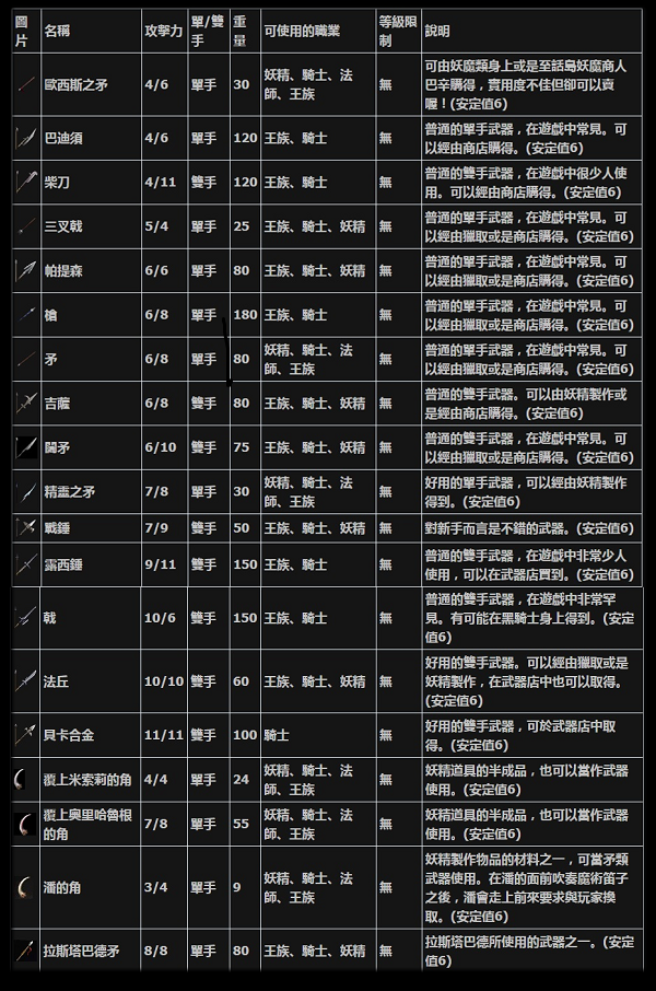 長矛.png
