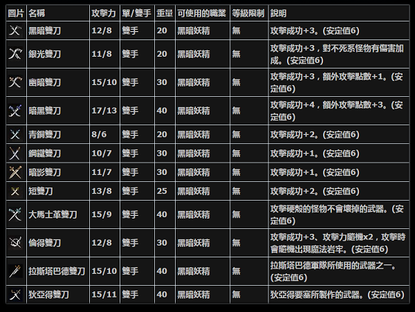 雙刀.png