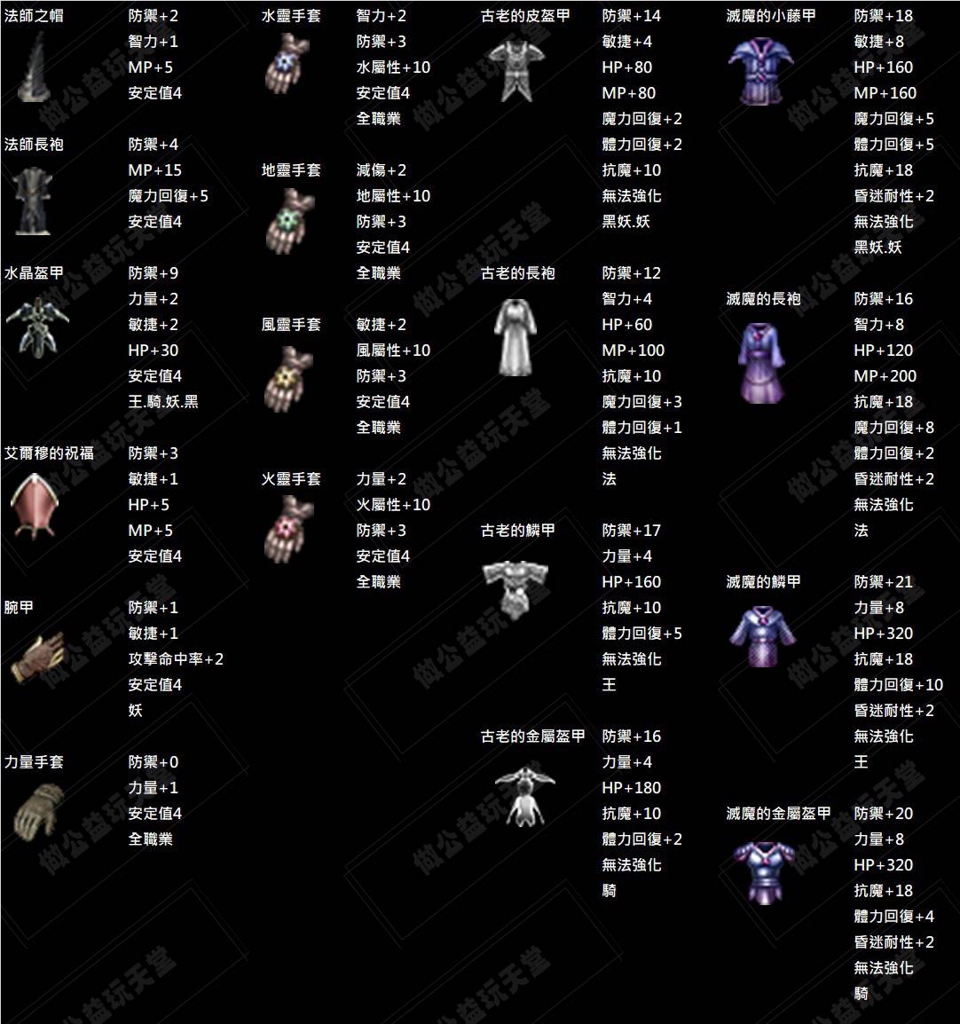 做公益玩天堂自改裝備.jpg