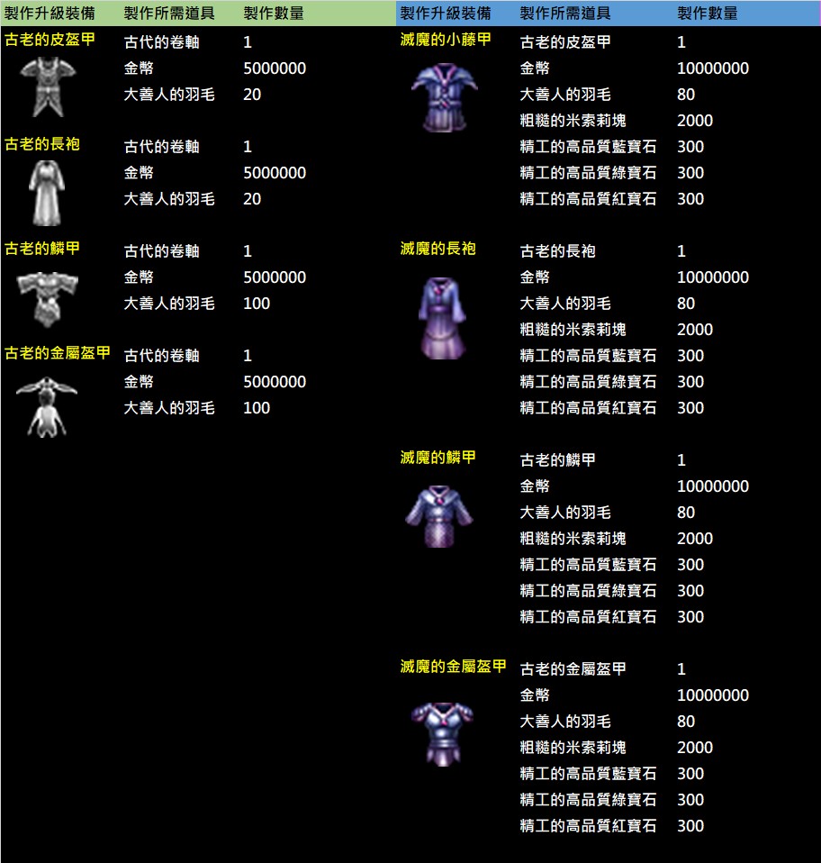 裝備升階說明.jpg