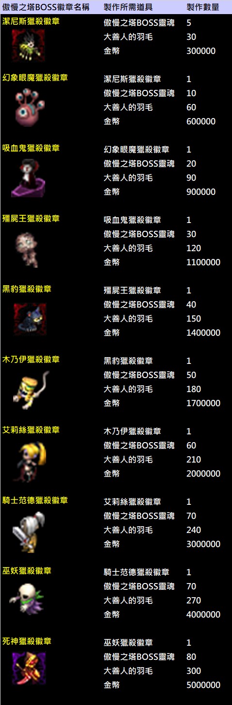 奧塔BOOS徽章製作說明.jpg