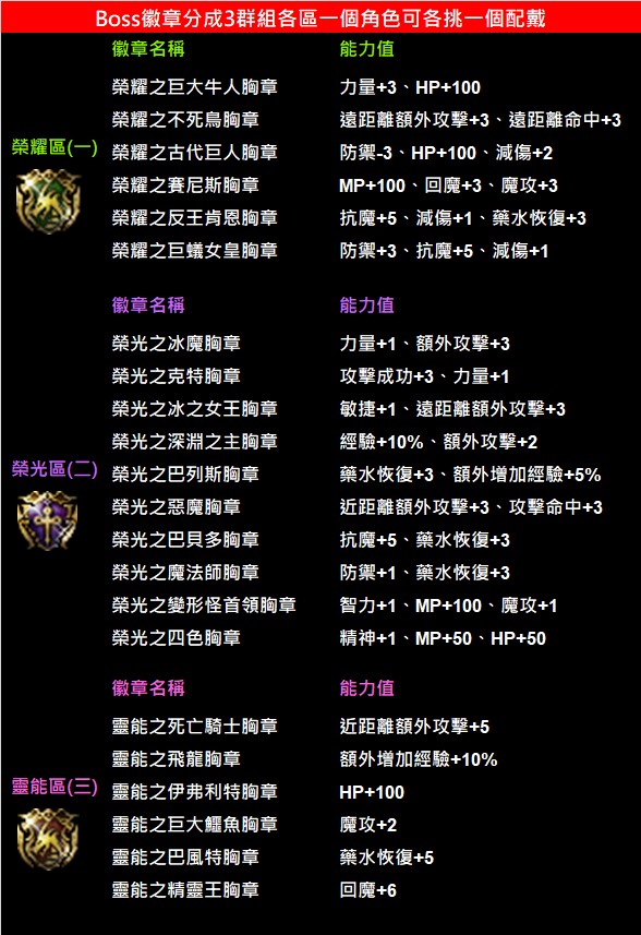野外BOOS胸章說明.jpg