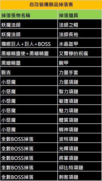 自改裝備飾品掉落說明.jpg